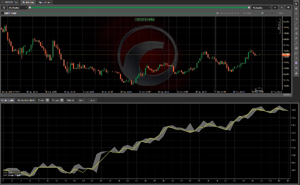 Przesłany obraz „USDJPY 4h trend macd strategy”