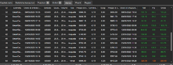 Imej yang dimuat naik "Gamma Squeeze Bot"