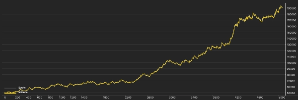 Trading product for ECFX XAU Obsidian cBot EMA Volume, image 9
