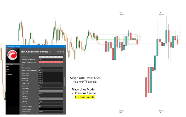 Trading product for HTF Candles with Sweeps Indicateur Fibonacci Engulfing, image 9