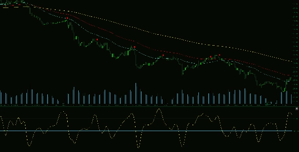 "CCI - With Arrows and 40 80 EMA Logic_noSourceCode" yüklenen resmi