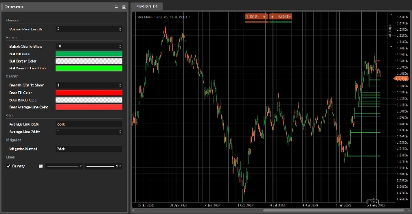 Image mise en ligne de "Liquidity Cluster Order"