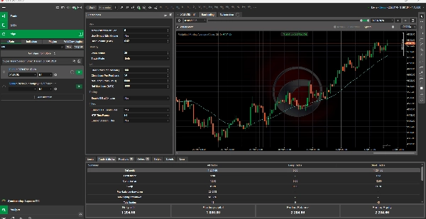 Image mise en ligne de "Super Trend Session Smart Trader For XAUUSD"