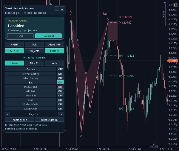 Trading product for Smart Harmonic Patterns Indicator Key Levels ATR, image 4