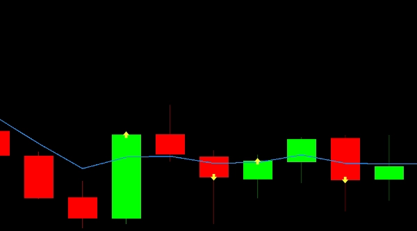 Trading product for Pro MA Close Alert Indicator EMA SMA, image 4