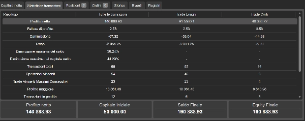 Imej yang dimuat naik "Gamma Squeeze Bot"