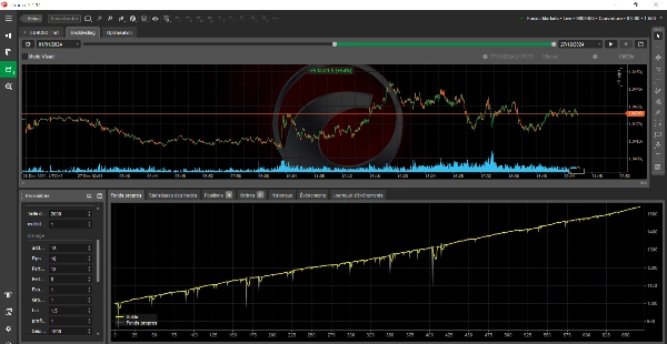"Dynamic Grid Long term invest" uploaded image