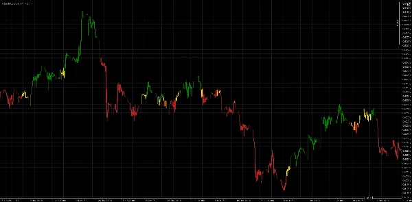 "CandleColourFlow_MultiFx" yüklenen resmi