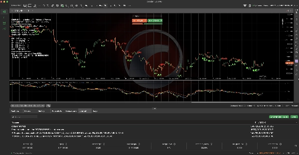 Trading product for MiniBull Gold vs Indices Indicatore SMA Key Levels, image 5
