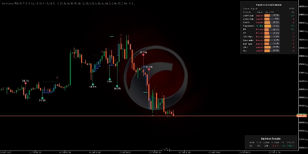 Trading product for Confluence PRO Indicator ADX Bollinger Bands, image 4