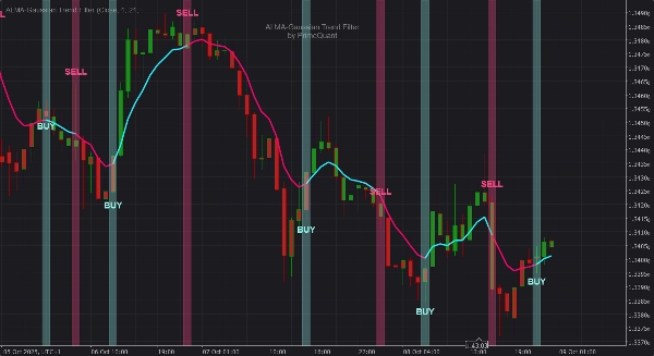 "ALMA-Gaussian Trend Filter " uploaded image