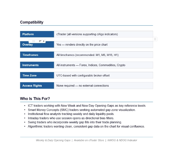 Загруженное изображение продукта "Weekly Opening Gaps"