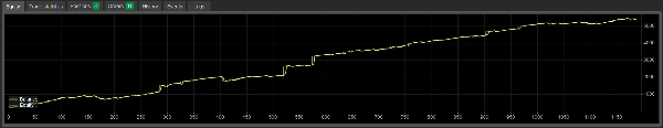 "UNO GOLDEN DRAGON PRO" uploaded image