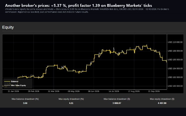 Trading product for AureliaGoldEdge cBot Partial Close TP Manager, image 9