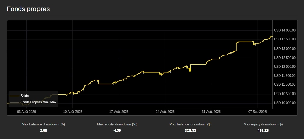 Trading product for Gold vs US Dollar Trading Bot cBot TP Manager Prop Firm Fit, image 5