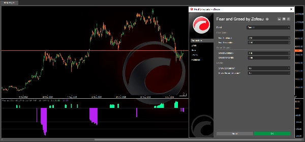 "Fear and Greed by Zofesu" uploaded image