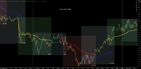 "VWAP" uploaded image