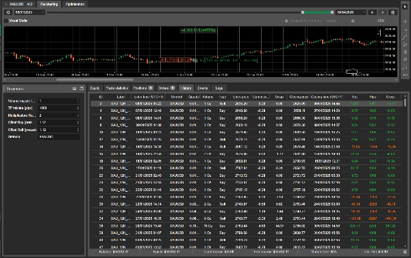 Trading product for XAUUSD 12H cBot Fixed Lot Stop Loss (SL) Manager, image 4