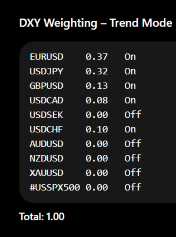 "DXY Custom +" uploaded image