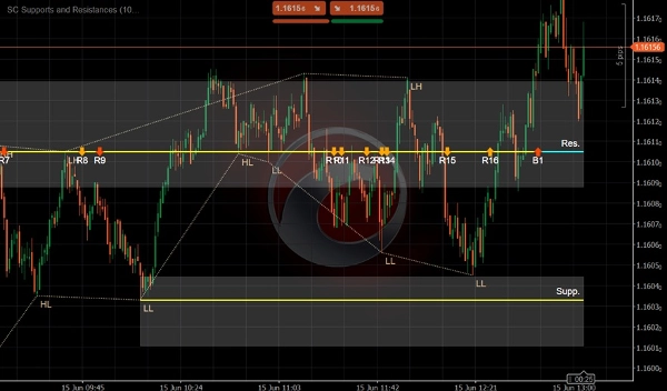 "SC Supports and Resistances" 已上传图片
