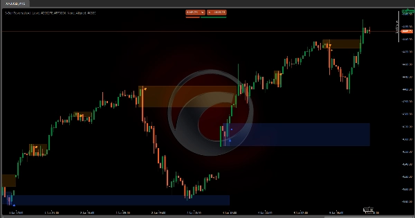 "3-Bar Reversal" uploaded image