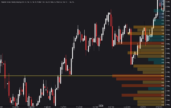 Trading product for Battlezone Price Rejection Volume Profile Indicator Key Levels MSS, image 3