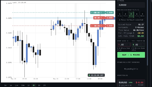 "TradeRisk Futures" uploaded image