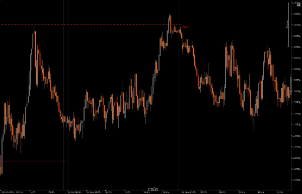 صورة "Previous Day Liquidity Zones (PDH - PDL)" المحملة