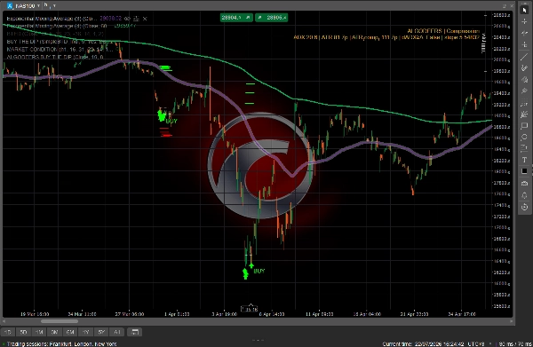 Trading product for ALGODEERS BUY THE DIP Indicator Key Levels Market Structure, image 4