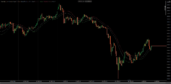 Imagem carregada de "Gann High Low Activator"