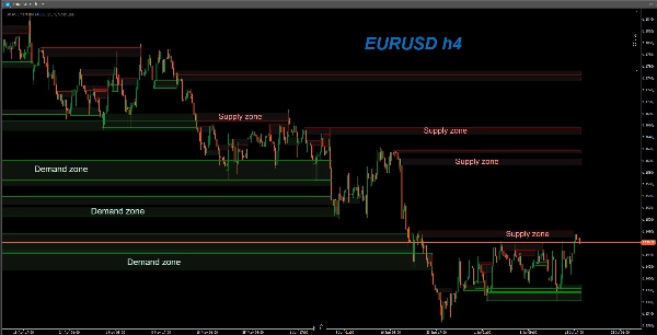 Trading product for SMAS Supply Demand Chart Pro Indicator Key Levels Order Block, image 2