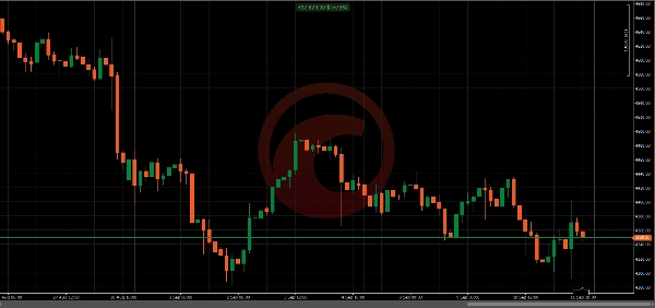 Trading product for AlgoHammerBot588 cBot Aggressive, image 3