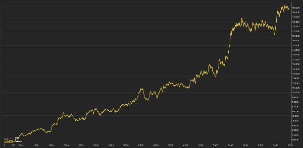 Trading product for ECFX XAU Warden R2 cBot Key Levels Market Structure, image 4