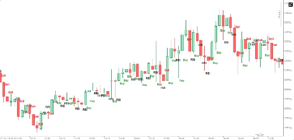 "Buy Sell Prize" uploaded image