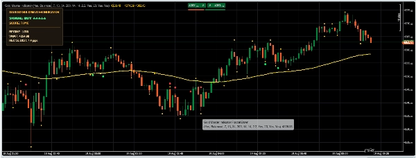 Trading product for Gold Master Indicator Indicator ADX EMA, image 4