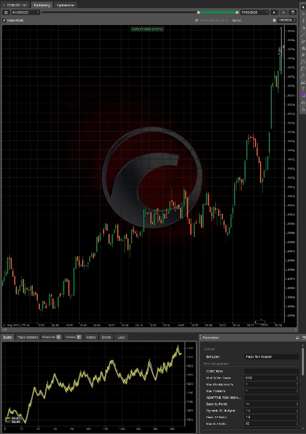 "Pulse TIck Reactor DreamProfitFX" 已上传图片