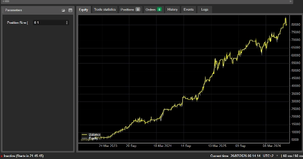 Trading product for CBOT 6 COPPIE 500 TICK 1.1_noSourceCode cBot Consistent Returns TP Manager, image 3