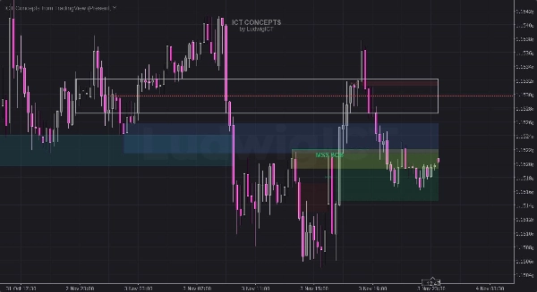 "ICT Concepts from TradingView" uploaded image