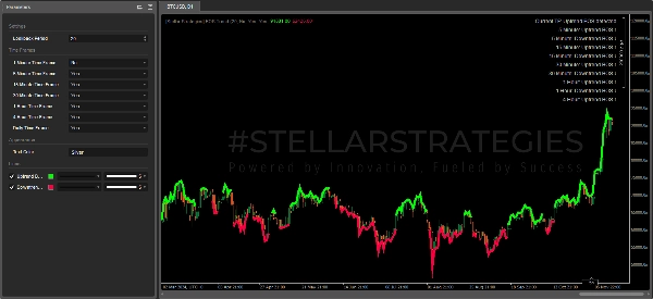 "[Stellar Strategies] BOS Trend 1.0" uploaded image