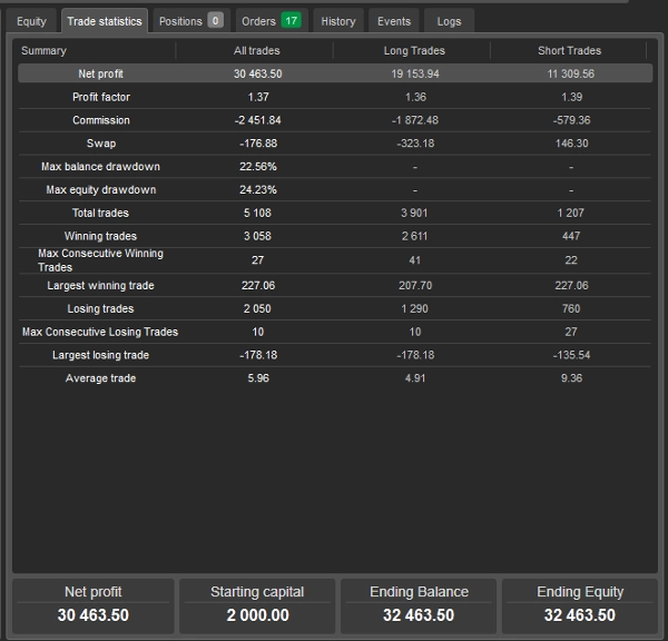 Trading product for SwiftGrid сиБот Conservative Fixed Lot, image 3
