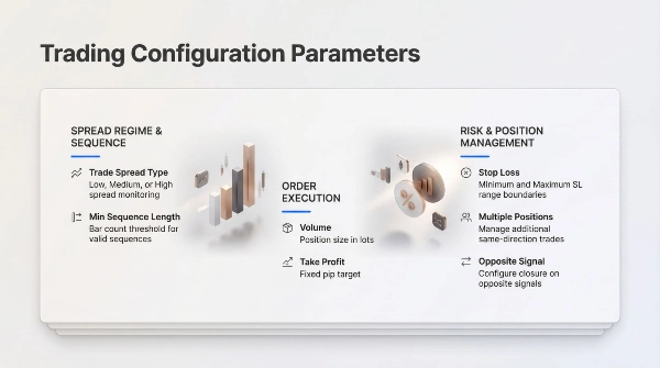 "wt.Roll Spread Estimator cBot" uploaded image