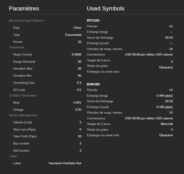 Ảnh "Unicorn Ultimate for Bitcoin vs US Dollar" được tải lên