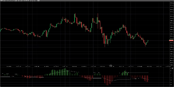 "Elliot Wave Oscillator" uploaded image