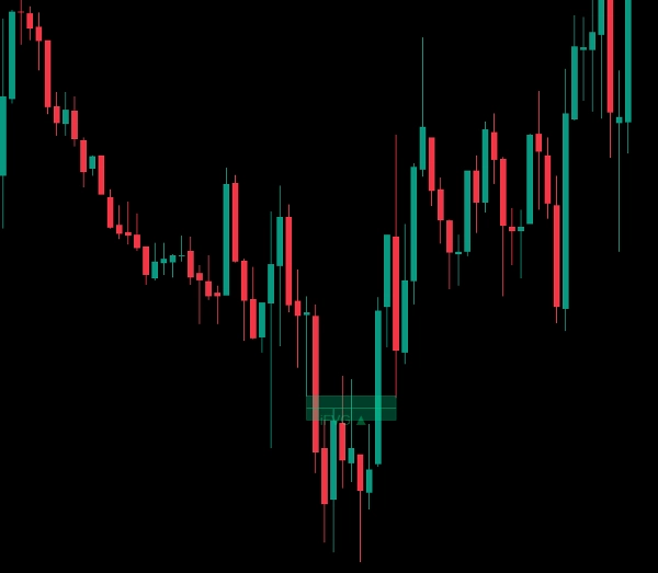 "Inverse Fair Value Gap (iFVG) [Iridio Capital]" uploaded image