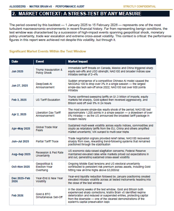 "ALGODEERS MATRIX BRAIN V5_7 BTC VERSION" uploaded image