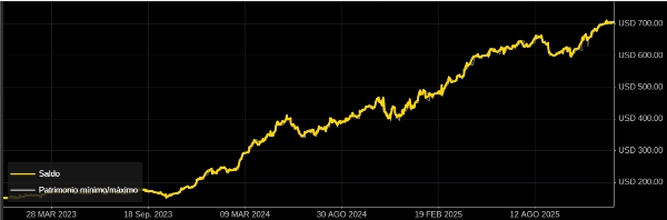 Trading product for XanaTradePro-Unlimited-v1 cBot Fibonacci VWAP, image 3
