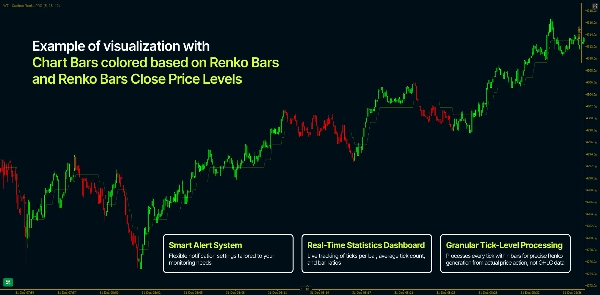 Image mise en ligne de "WT - Custom Renko PRO"
