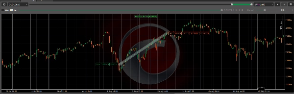 In „BUYTHEDIP“ hochgeladenes Bild