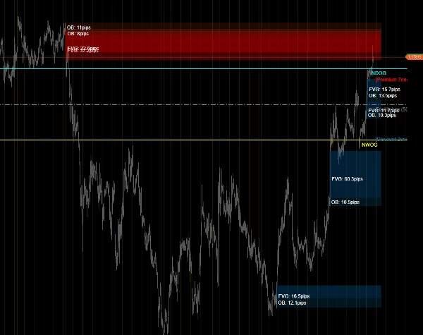 صورة "FVG OB ICT Zone Indicator" المحملة