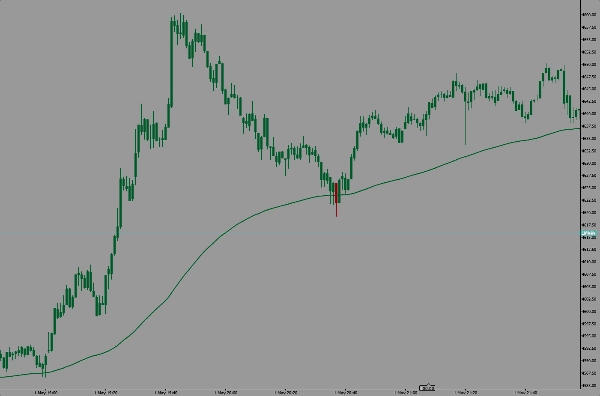 Imej yang dimuat naik "WeTrades Trend Rider EMA"